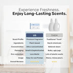 FREY Naturally Scented Dryer Sheets - Fabric Softener for Soft, Fresh & Clean Clothes (1-pack, Bergamot Beach)