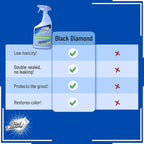 Ultimate Grout Cleaner for Tile Floors Blasts Away Years of Dirt and Grime. Heavy Duty Spray Cleaning Solution. Safe for Colored Grout and Natural Stone. Professional Results 2-QTS W Brush