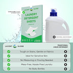 Laundry Detergent Sheets - Pre-Measured Laundry Sheets - Powerful Stain Removal - Gentle on Skin & Fabrics - Works in All Washers - Convenient and Travel Friendly (Fragrance Free)
