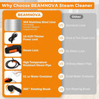 BEAMNOVA Steam Cleaner Electric Household Steamer High Pressure Multipurpose Rolling Cleaning Machine for Carpet Upholstery Floor Car Detailing Home Inside Water Container with Roller, White