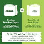 Caboo Tree Free Toilet Paper, Septic Safe Toilet Tissue, Non Toxic, Chemical Free, Non Toxic, 2 Ply Bathroom Toilet Paper | Pack of 24 Double Rolls, 300 Sheets Per Roll