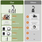 Smoothie Blender - Powerful Blender for Smoothies, Blenders for Kitchen with 68Oz Pitcher & 20Oz Grinder, Adjustable Speeds, Timing Control, BPA Free