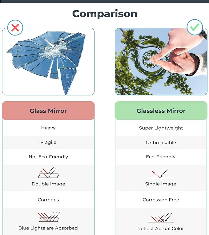 Unbreakable Glassless Mirror Ultra Light Shatterproof Wall Mounted Large Mirror for Dance Studio and Bedroom,0.04mm Nano Film, 30" x 40" Black