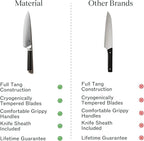 Material, The 8" Japanese Chef's Knife For Chopping & Cutting, Razor-Sharp Strong Blade, Carbon Stainless Steel, Almost Black