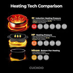 CUCKOO CRP-JHR1009F 10-Cup (Uncooked) / 20-Cup (Cooked) Induction Heating Pressure Rice Cooker with Nonstick Inner Pot, 16 Menu Options, Fuzzy Logic Tech, 3 Voice Guide, Auto Clean (Copper/Black)