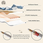 Heated Electric Blanketc Throw, 50X60 Heating Blanket with 10 Heat Levels & 8 Hours Auto Off for Lap, Misty Blue Checkered Plaid Soft Sherpa Blankets Warmer Gifts for Couch Grandma Women Adults, ETL