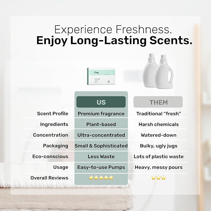 FREY Naturally Scented Dryer Sheets - Fabric Softener for Soft, Fresh & Clean Clothes (1-pack, Cedar Grove)