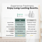 FREY Naturally Scented Dryer Sheets - Fabric Softener for Soft, Fresh & Clean Clothes (1-pack, Cedar Grove)