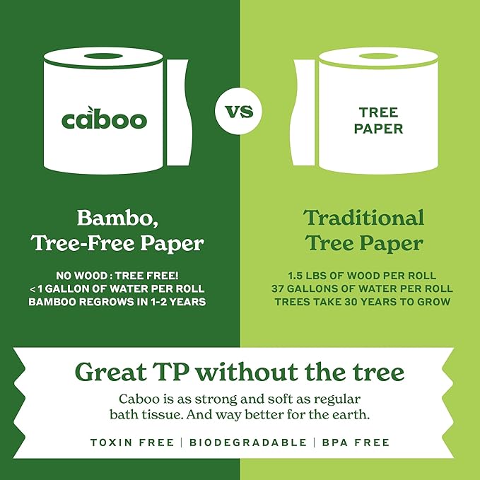Caboo Tree Free Toilet Paper, Septic Safe Bath Tissue, Quick Dissolving 2 Ply Sheets - 300 Sheets Per Roll, 9 Double Rolls