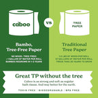 Caboo Tree Free Toilet Paper, Septic Safe Bath Tissue, Soft 2 Ply Sheets, 300 Sheets Per Roll, 16 Double Rolls