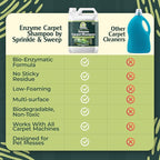 Sprinkle & Sweep Enzyme Carpet Shampoo (64oz) - Carpet Cleaner Solution to Eliminate Tough Stains & Neutralize Odors at the Source - Car, Furniture, Carpets & Rug Cleaner - Use with All Machines