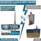 Spin Mop and Bucket,Mop Bucket with Separates Dirty and Clean Water,4-Chamber Mop and Bucket with Wringer Set for Home, Best Household Cleaning Tools with 6 Replacement Mop Heads,4X Wheel