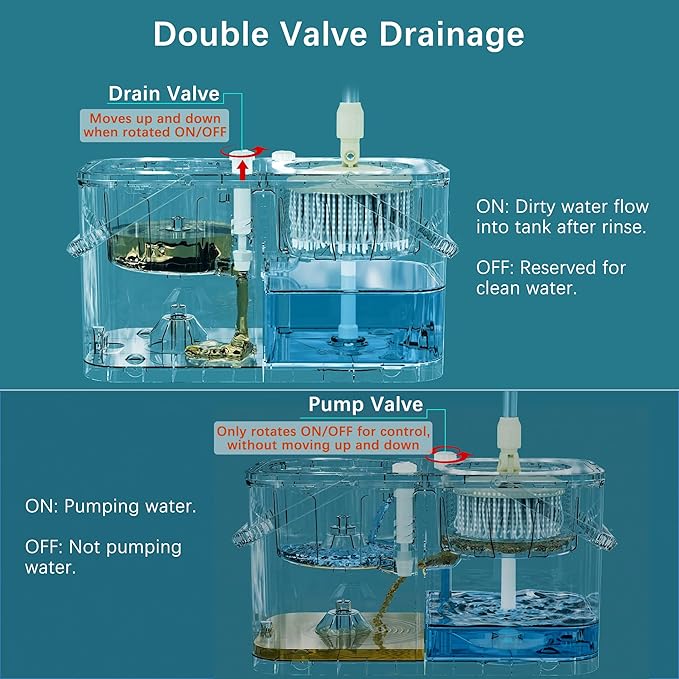 Mops and Buckets for Floor Cleaning, 360 Spin Mop and Bucket with Separates Dirty and Clean Water,4-Chamber Mop Bucket with Wringer Set for Home with 10 Replacement Mop Heads,4X Wheel