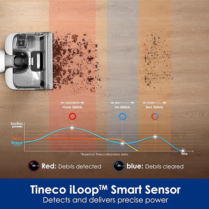 Tineco Floor ONE Stretch S6 Cordless Wet Dry Vacuum Cleaner, 180°Lay-Flat Smart Vacuum Mop, 40 Minutes Long Runtime 158℉ Flashdry Self-Cleaning, Dual-Sided Edge Cleaning Lightweight Floor Cleaner
